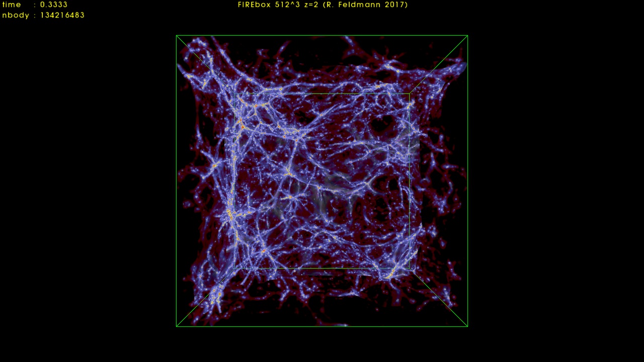Intergalactic gas in a cosmological box