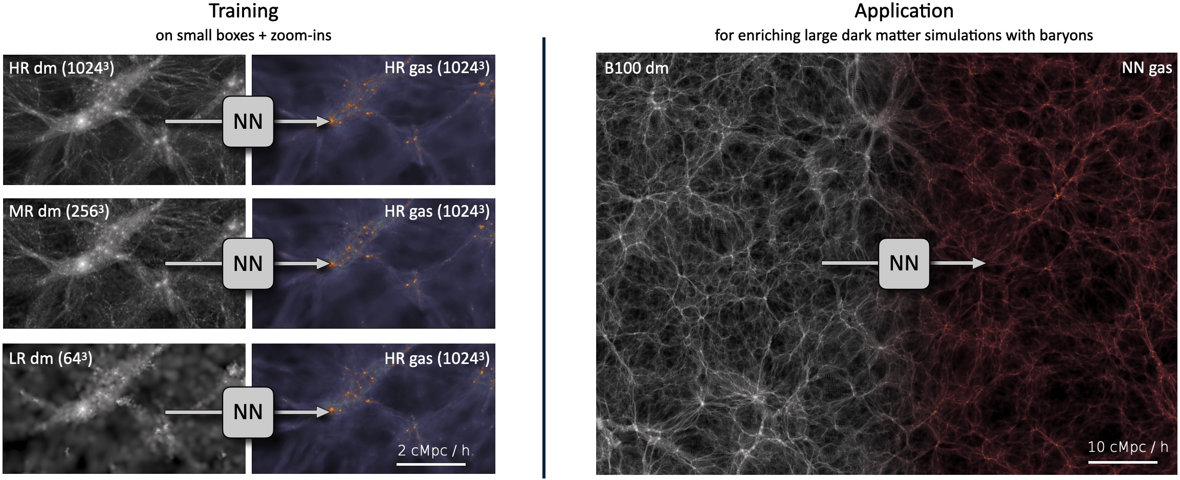 General approach of using Machine Learning to estimate the distribution of cosmic baryons